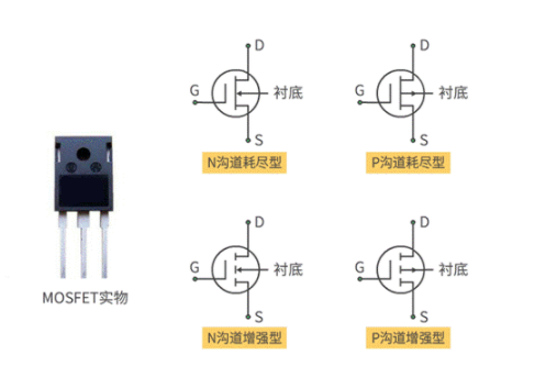 MOS在電路中的應(yīng)用