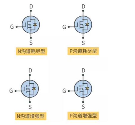 MOS在電路中的應(yīng)用