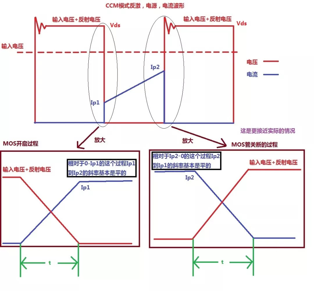 開(kāi)關(guān)電源MOS 開(kāi)關(guān)損耗推導(dǎo)