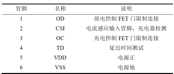 鋰電池充電 充電保護(hù)電路