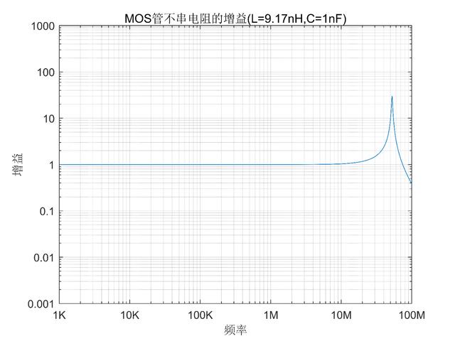 MOS管G極串聯(lián)電阻 抑制諧振