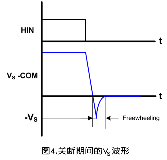 柵極驅(qū)動(dòng)IC式 自舉電路