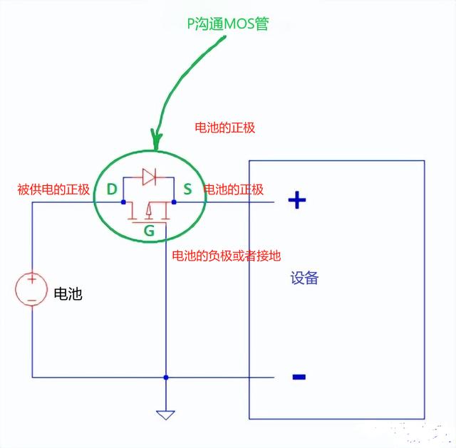 NMOS PMOS反向電池保護(hù)連接