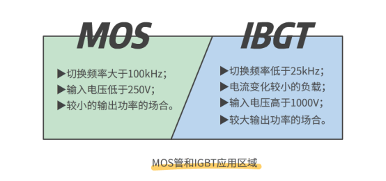 Mosfet IGBT 區(qū)別